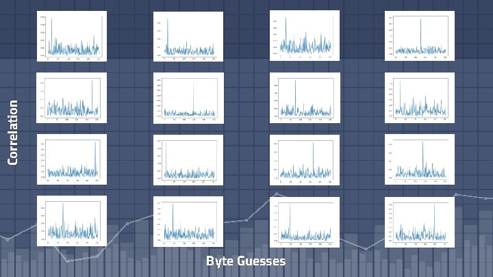 Correlation Byte Guesses 