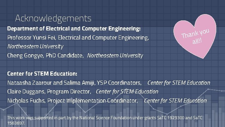 Acknowledgements Department of Electrical and Computer Engineering: Professor Yunsi Fei, Electrical and Computer Engineering,