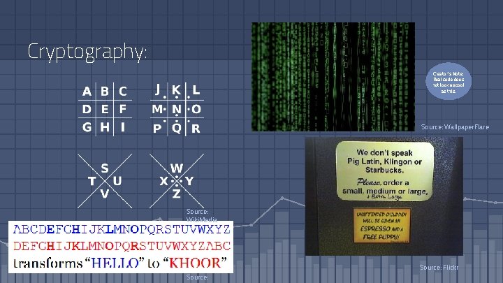 Cryptography: Creator’s Note: Real code does not look as cool as this. Source: Wallpaper.