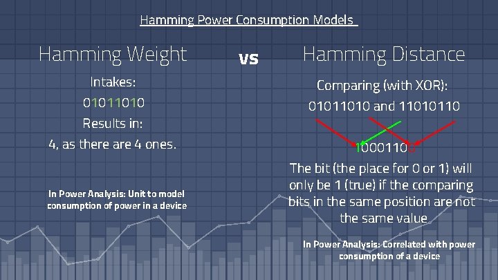 Hamming Power Consumption Models Hamming Weight Intakes: 01011010 Results in: 4, as there are