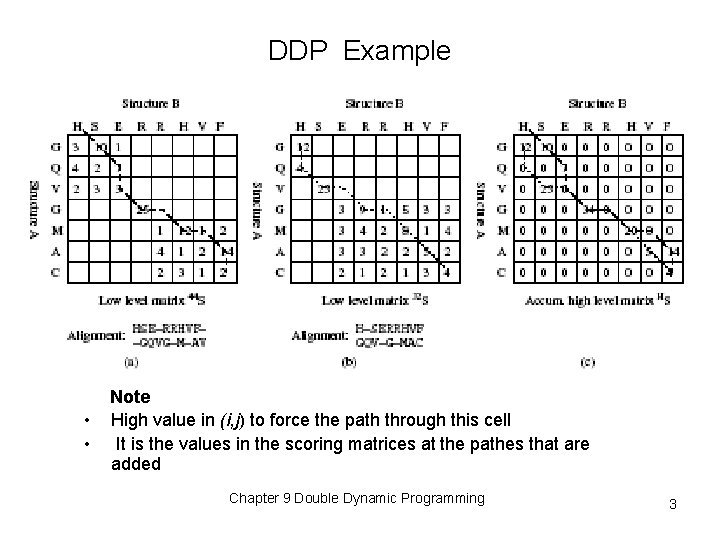 DDP Example • • Note High value in (i, j) to force the path