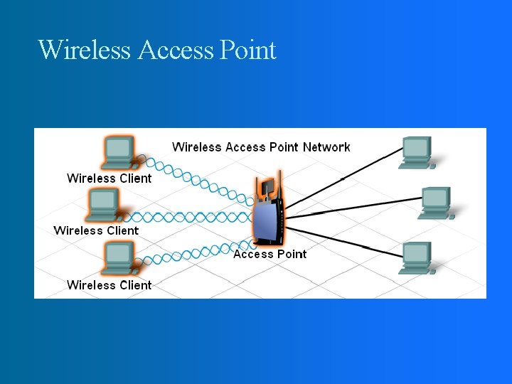 Wireless Access Point 