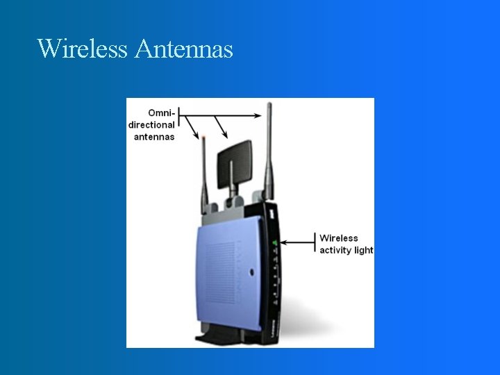 Wireless Antennas 