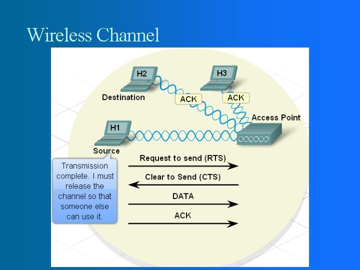 Wireless Channel 