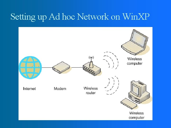 Setting up Ad hoc Network on Win. XP 