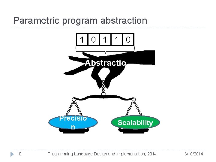 Parametric program abstraction 1 0 1 1 0 Abstractio n Precisio n 10 Scalability