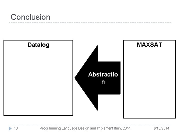 Conclusion MAXSAT Datalog Abstractio n 43 Programming Language Design and Implementation, 2014 6/10/2014 