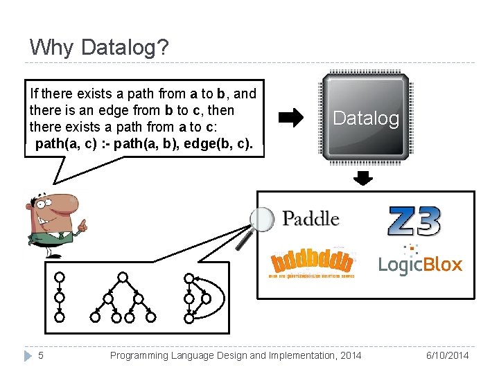 Why Datalog? If there exists a path from a to b, and there is