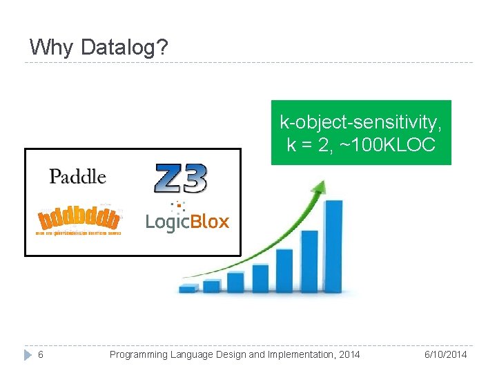 Why Datalog? k-object-sensitivity, k = 2, ~100 KLOC 6 Programming Language Design and Implementation,