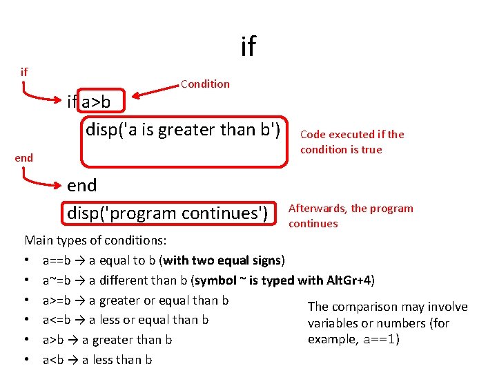 if if Condition if a>b disp('a is greater than b') end disp('program continues') Code