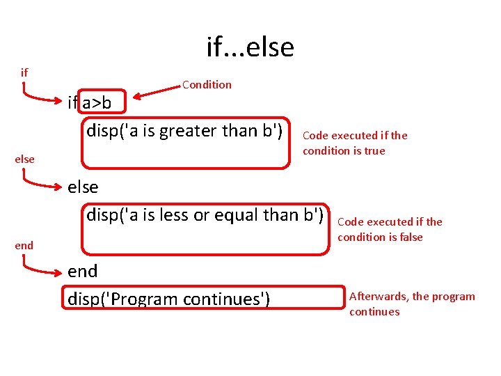 if. . . else if Condition if a>b disp('a is greater than b') else