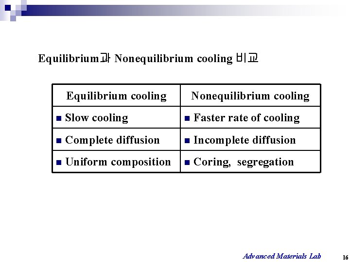 Equilibrium과 Nonequilibrium cooling 비교 Equilibrium cooling Nonequilibrium cooling n Slow cooling n Faster rate