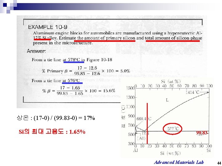 상온 : (17 -0) / (99. 83 -0) = 17% Si의 최대 고용도 :