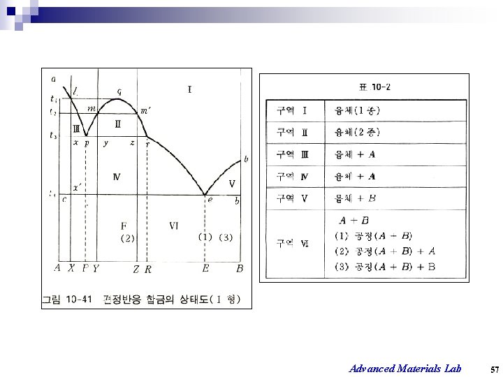 Advanced Materials Lab 57 