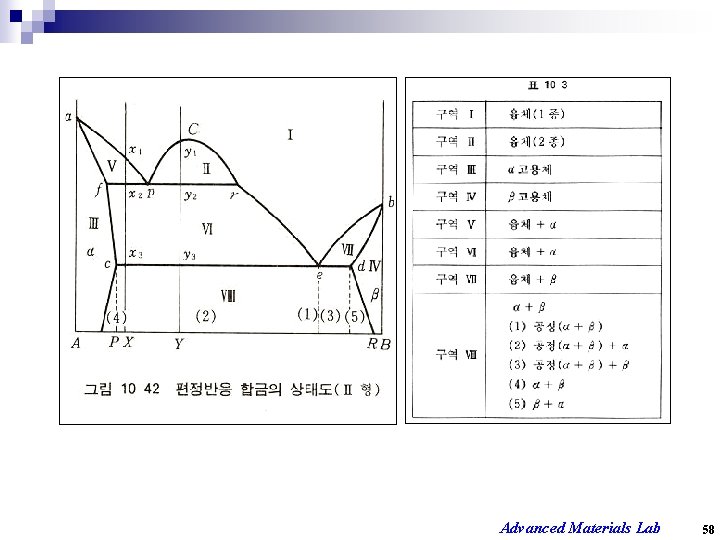 Advanced Materials Lab 58 