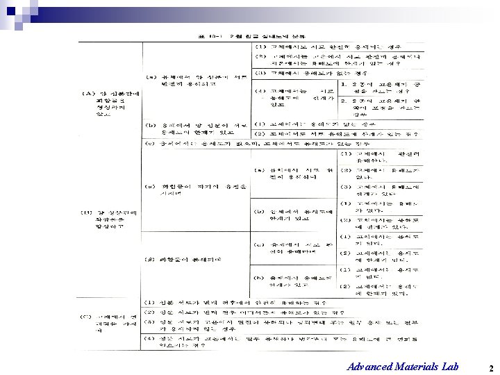 Advanced Materials Lab 2 