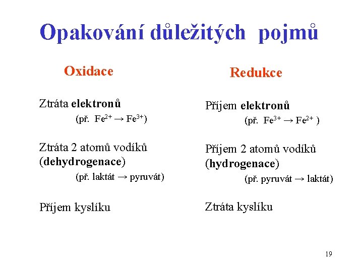 Opakování důležitých pojmů Oxidace Ztráta elektronů Redukce Příjem elektronů (př. Fe 2+ → Fe