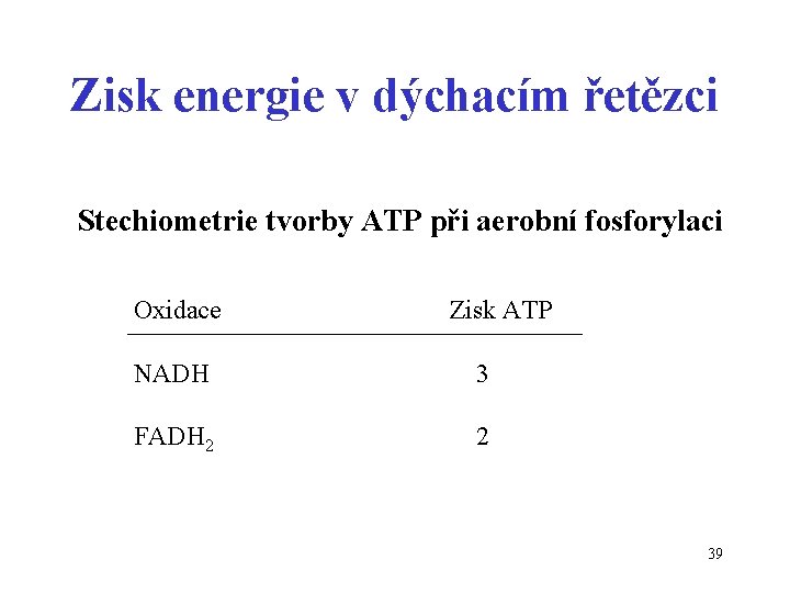 Zisk energie v dýchacím řetězci Stechiometrie tvorby ATP při aerobní fosforylaci Oxidace Zisk ATP