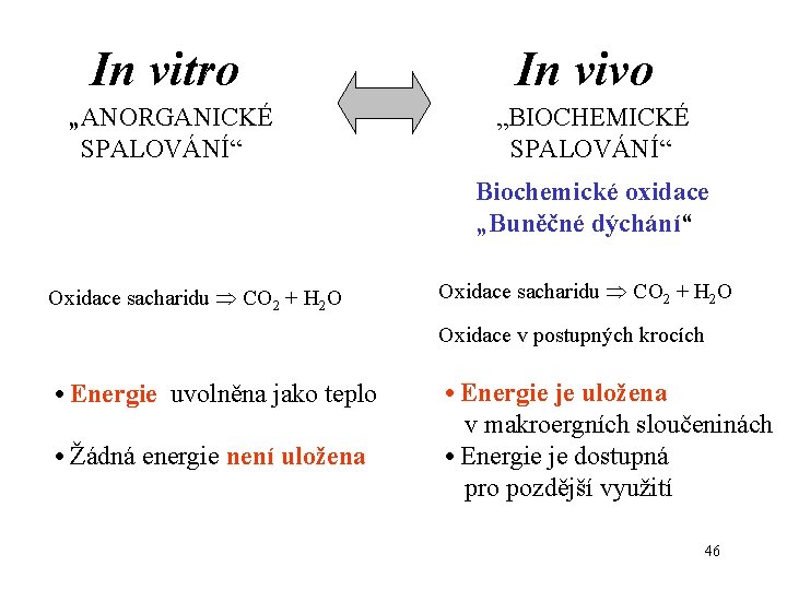 In vitro „ANORGANICKÉ SPALOVÁNÍ“ In vivo „BIOCHEMICKÉ SPALOVÁNÍ“ Biochemické oxidace „Buněčné dýchání“ Oxidace sacharidu