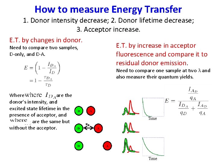 How to measure Energy Transfer 1. Donor intensity decrease; 2. Donor lifetime decrease; 3.