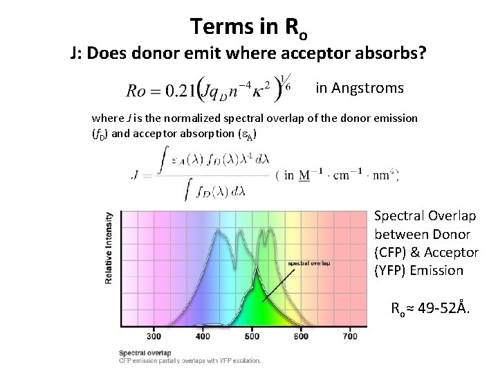 Terms in Ro J: Does donor emit where acceptor absorbs? in Angstroms where J