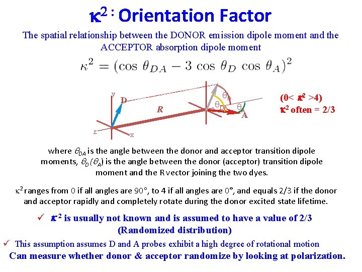 k 2 : Orientation Factor The spatial relationship between the DONOR emission dipole moment