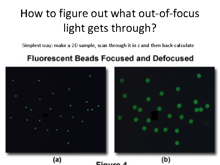 How to figure out what out-of-focus light gets through? Simplest way: make a 2