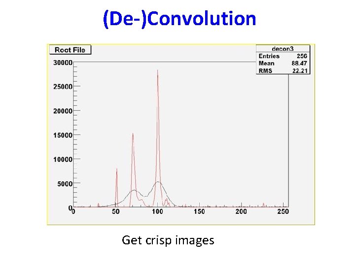 (De-)Convolution Get crisp images 