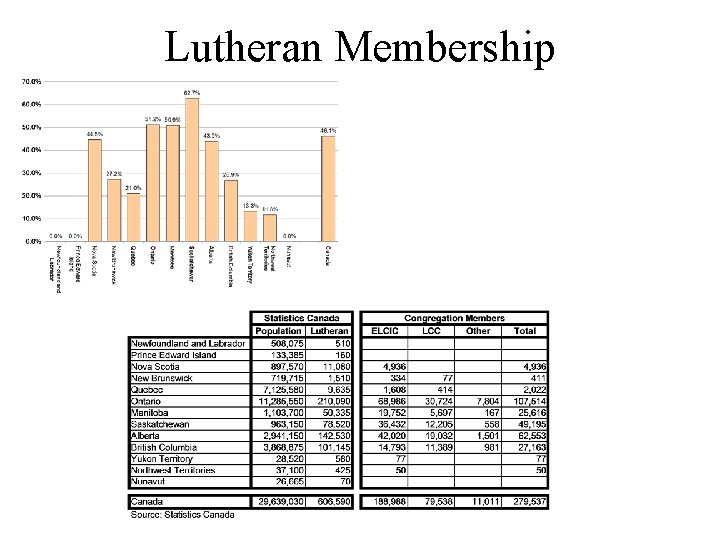 Lutheran Membership 