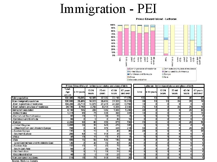 Immigration - PEI 