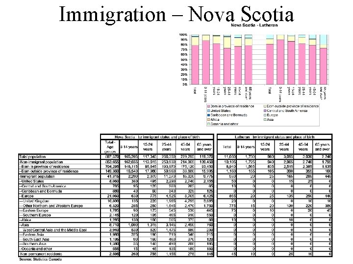 Immigration – Nova Scotia 