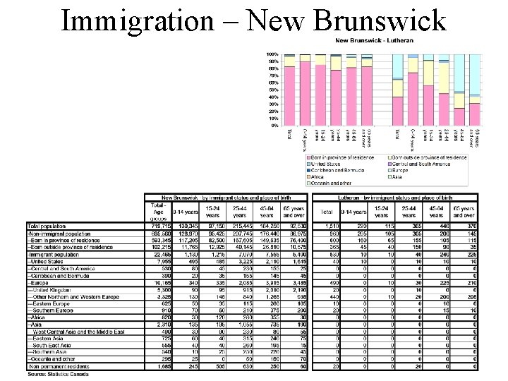 Immigration – New Brunswick 