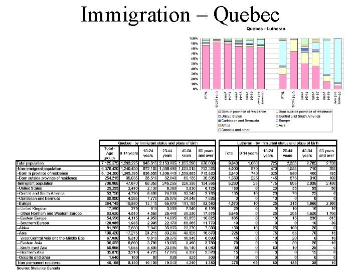 Immigration – Quebec 