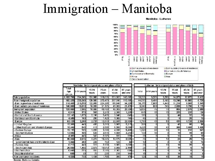 Immigration – Manitoba 