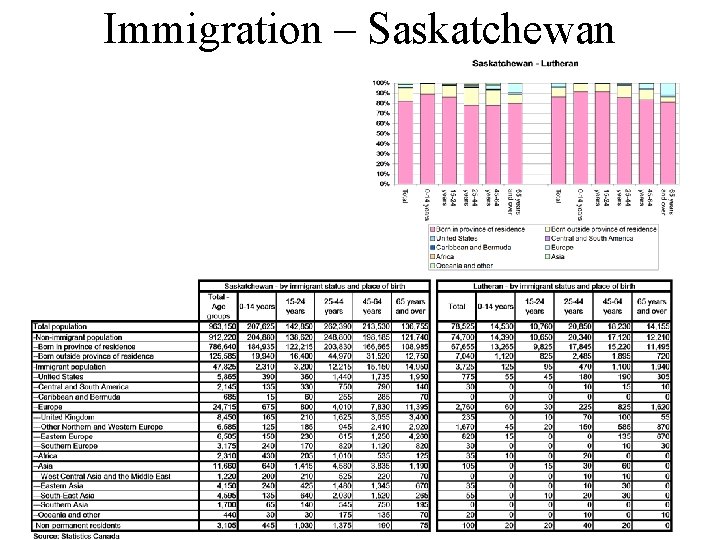 Immigration – Saskatchewan 