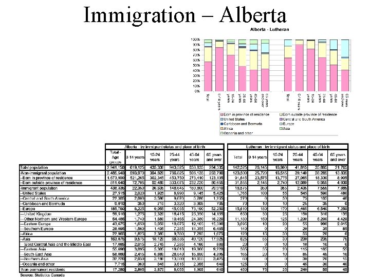 Immigration – Alberta 