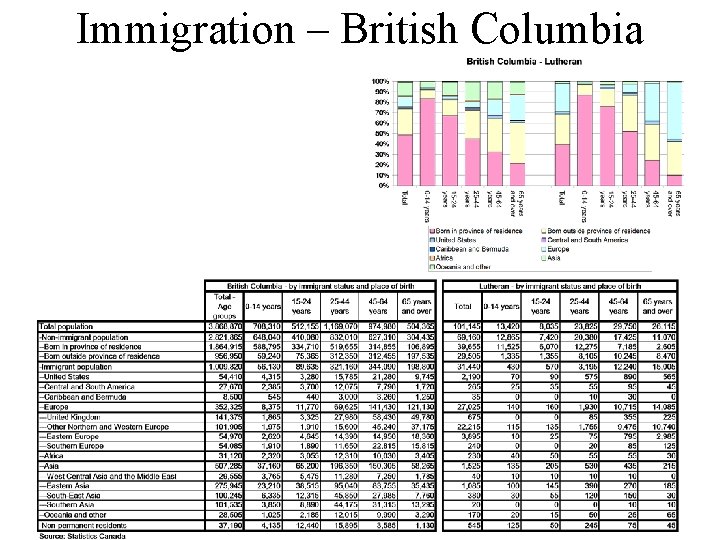 Immigration – British Columbia 