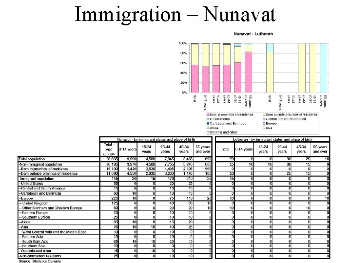Immigration – Nunavat 
