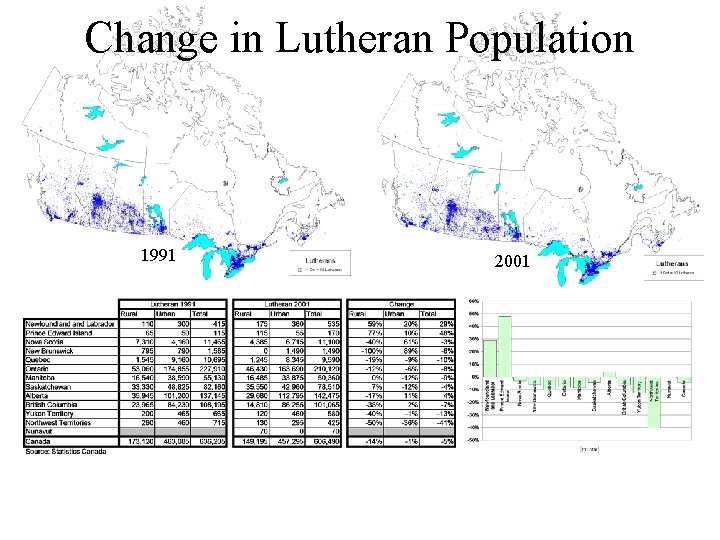 Change in Lutheran Population 1991 2001 