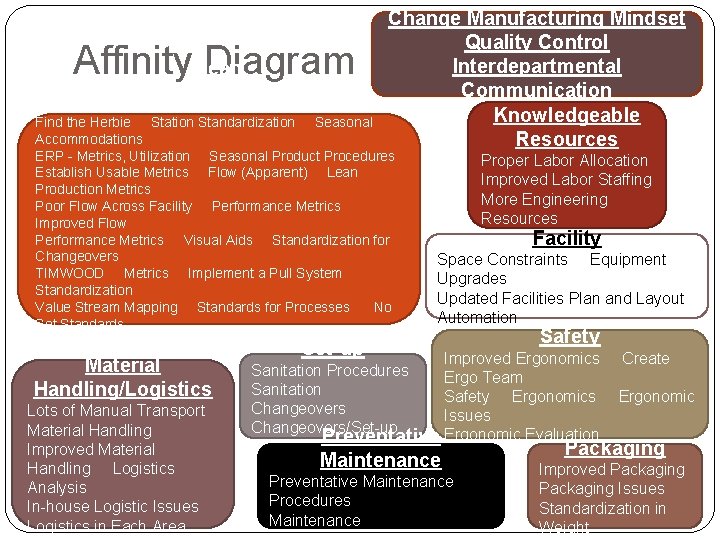 Affinity Lean Diagram Change Manufacturing Mindset Quality Control Interdepartmental Communication Knowledgeable Resources Process Analysis