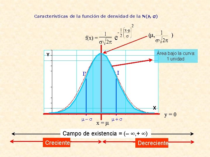 Características de la función de densidad de la N(µ, ) ( , ) Área