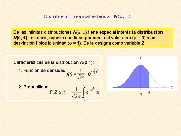 Distribución normal estándar N(0, 1) De las infinitas distribuciones N( , ) tiene especial