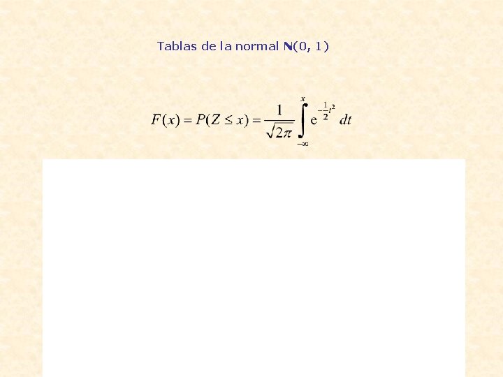 Tablas de la normal N(0, 1) 