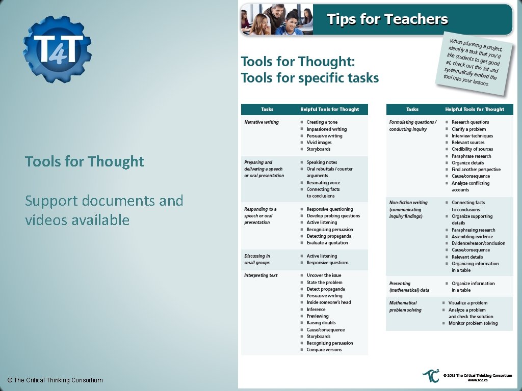Tools for Thought Support documents and videos available © The Critical Thinking Consortium 