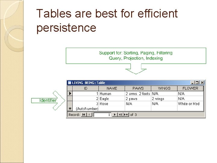 Tables are best for efficient persistence 