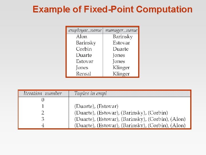 Example of Fixed-Point Computation Example of Fixed-Point Computation