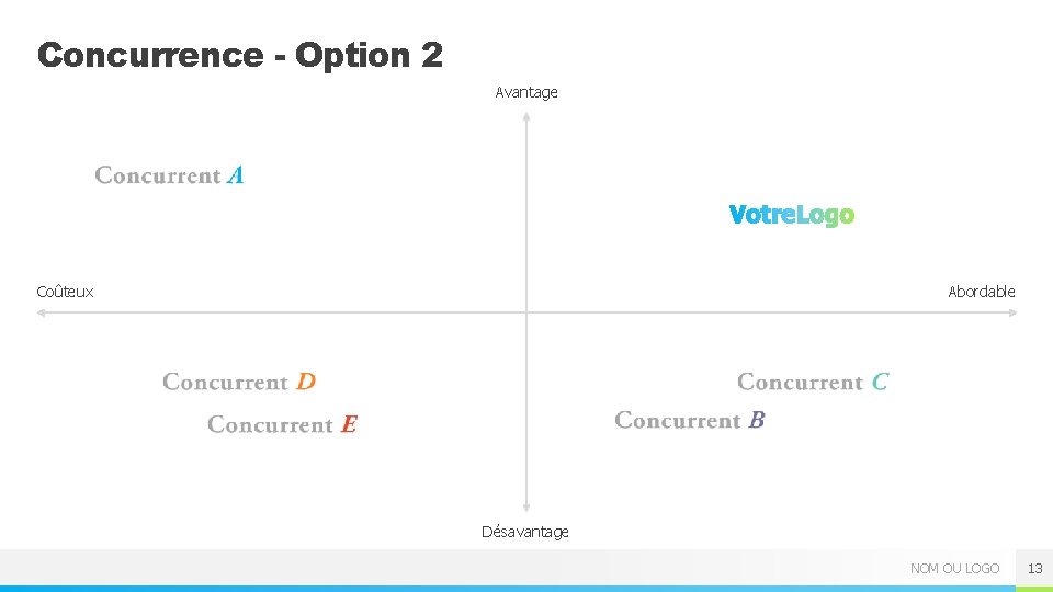 Concurrence - Option 2 Avantage Coûteux Abordable Désavantage NOM OU LOGO 13 