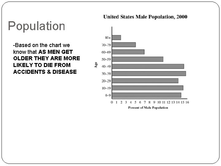 Population -Based on the chart we know that AS MEN GET OLDER THEY ARE