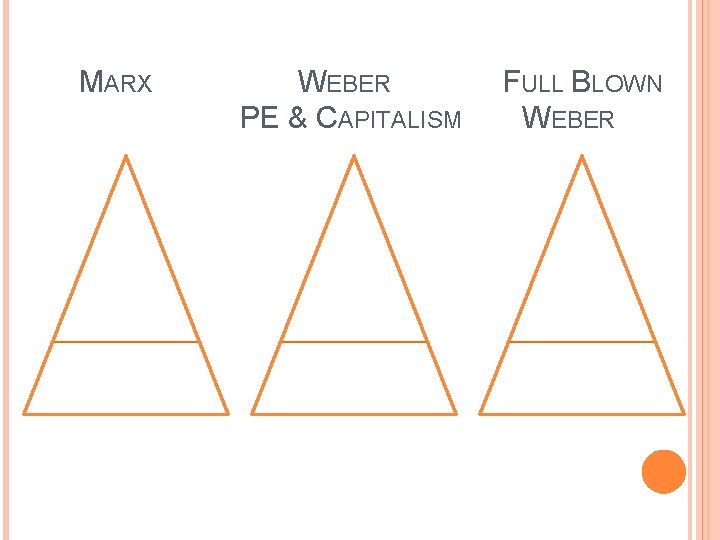 MARX WEBER PE & CAPITALISM FULL BLOWN WEBER 