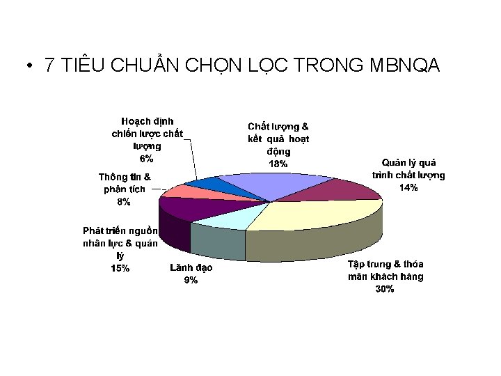  • 7 TIÊU CHUẨN CHỌN LỌC TRONG MBNQA 